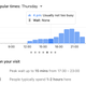 Image for article titled 9 App Hacks to Help Declutter and Save Time in Your Day